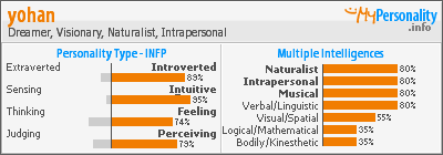Click to view my Personality Profile page