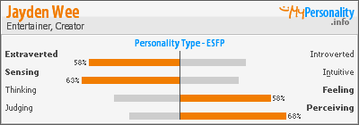 Click to view my Personality Profile page
