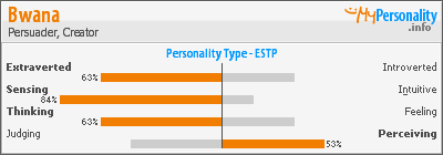 Click to view my Personality Profile page