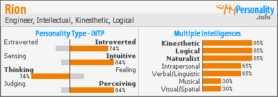 Click to view my Personality Profile page