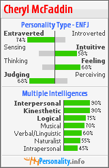 Click to view my Personality Profile page