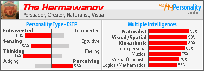 Click to view my Personality Profile page