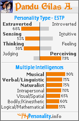Click to view my Personality Profile page