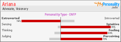 Click to view my Personality Profile page