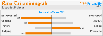 Click to view my Personality Profile page