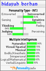 Click to view my Personality Profile page