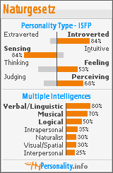Click to view my Personality Profile page