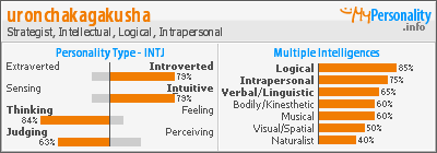 Hizuru Minakata MBTI Personality Type: INTJ or INTP?