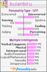 Click to view my Personality Profile page