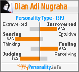 Click to view my Personality Profile page