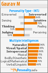 Click to view my Personality Profile page
