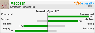 Click to view my Personality Profile page