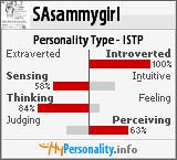 Click to view my Personality Profile page