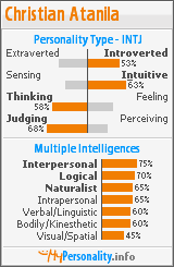 Click to view my Personality Profile page