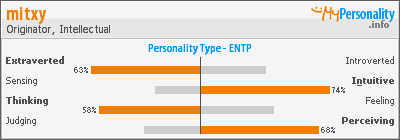 Click to view my Personality Profile page