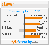 Click to view my Personality Profile page
