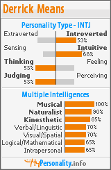 Click to view my Personality Profile page