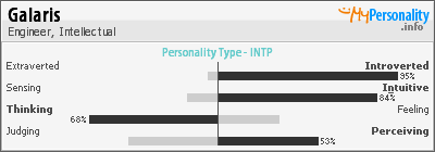 Hikaru” MBTI Personality Type: ESFP or ESFJ?