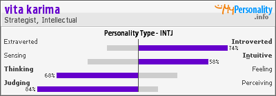 Click to view my Personality Profile page
