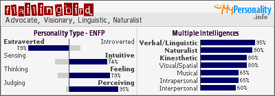 entj personality type percentage