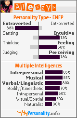 Click to view my Personality Profile page