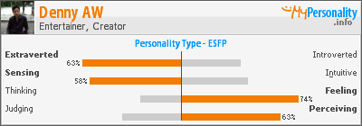 Click to view my Personality Profile page