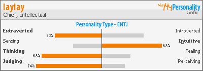 Click to view my Personality Profile page