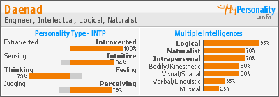 You intp? do how annoy The “Logician”: