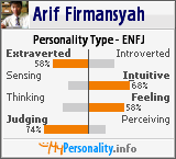 Click to view my Personality Profile page