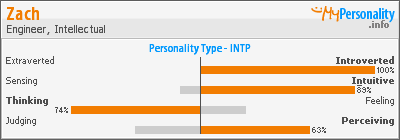 Click to view my Personality Profile page