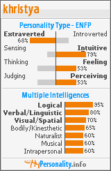 Click to view my Personality Profile page