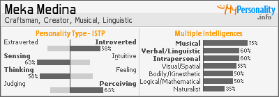 Click to view my Personality Profile page