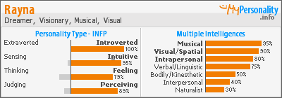 Diophantus MBTI Personality Type: INFJ or INFP?
