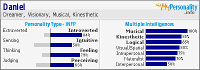 Click to view my Personality Profile page