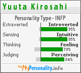 Click to view my Personality Profile page