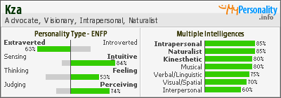 Click to view my Personality Profile page