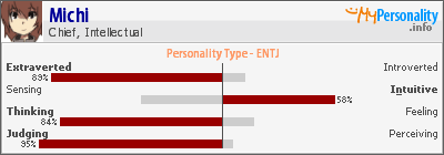 Click to view my Personality Profile page
