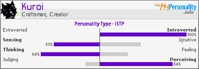 Click to view my Personality Profile page