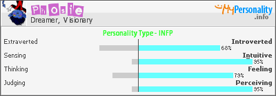 Touko MBTI Personality Type: INFP or INFJ?