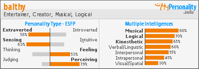 Click to view my Personality Profile page