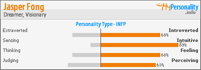 Click to view my Personality Profile page