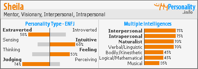 Click to view my Personality Profile page