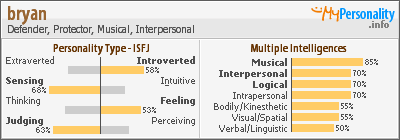 Click to view my Personality Profile page