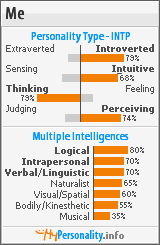 Click to view my Personality Profile page