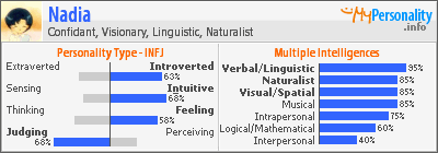 Click to view my Personality Profile page