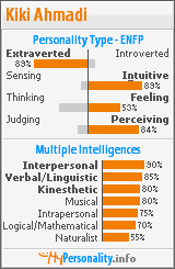 Click to view my Personality Profile page