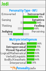 Click to view my Personality Profile page