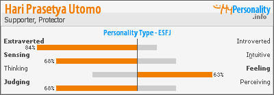 Click to view my Personality Profile page