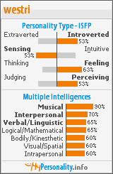 Click to view my Personality Profile page