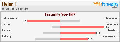 Click to view my Personality Profile page